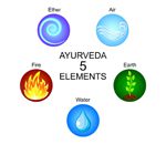 Ayurveda five elements: ether, air, earth, fire, water. Ayurvedic vector symbols.